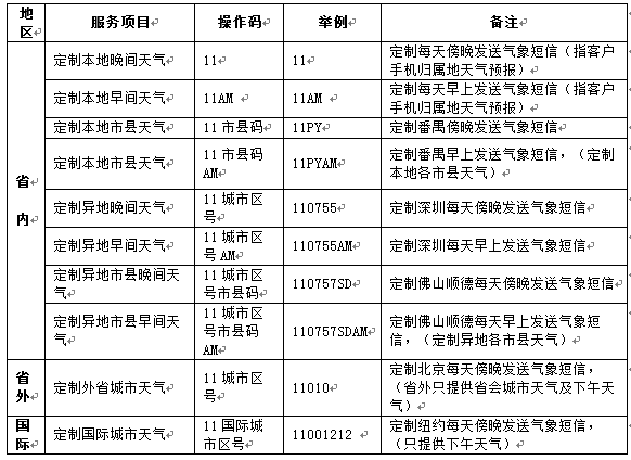 早晚间天气短信业务