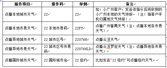 早晚间天气短信业务