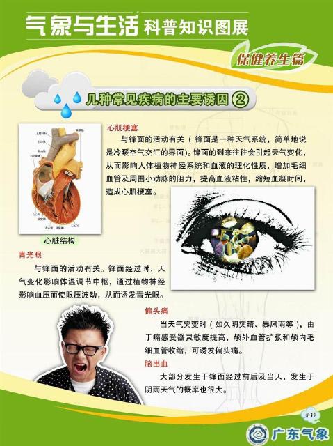 几种常见疾病的主要诱因2