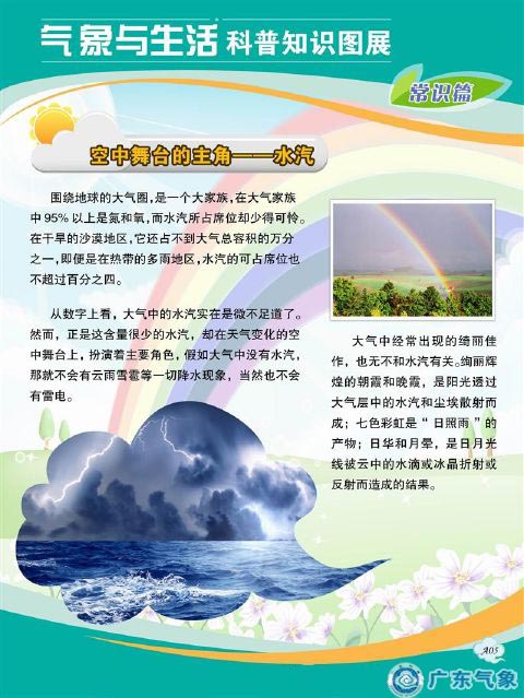 空中舞台的主角——水汽