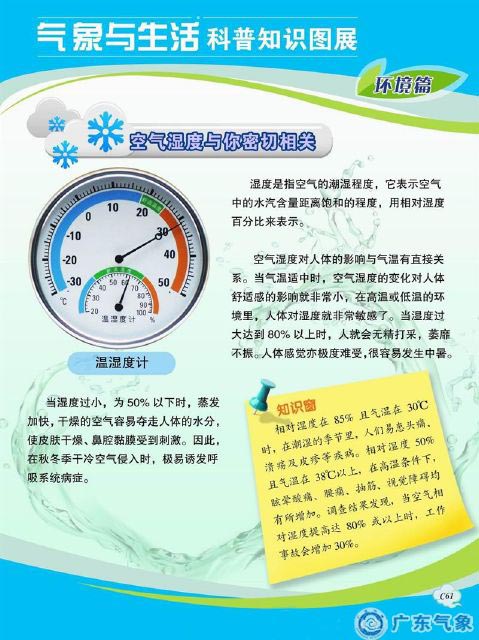 空气湿度与你密切相关