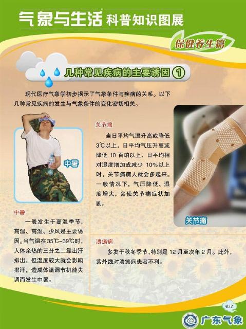 几种常见疾病的主要诱因1