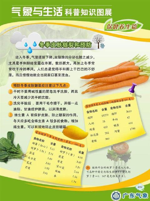 冬季皮肤皲裂和预防