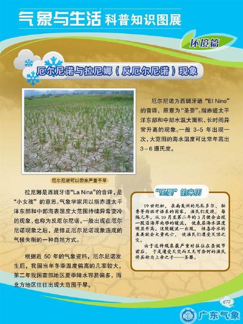 厄尔尼诺与拉尼娜（反厄尔尼诺）现象