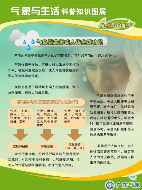 气象要素影响人体生理功能
