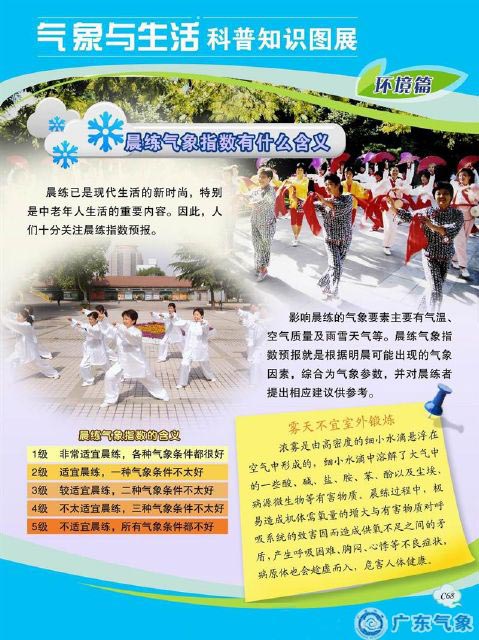 晨练气象指数有什么含义