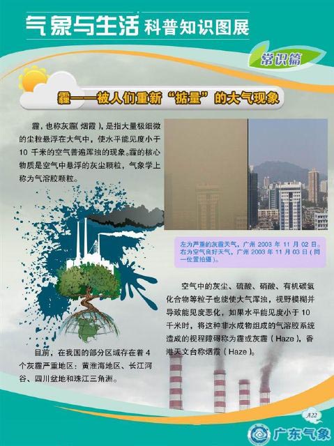 霾——被人们重新“掂量”的大气现象