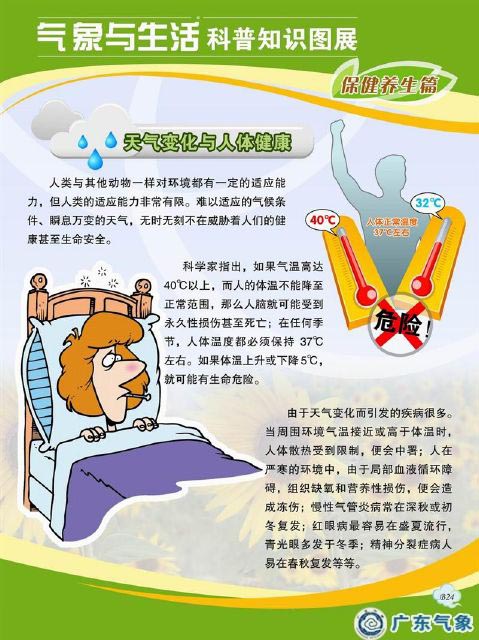 天气变化与人体健康