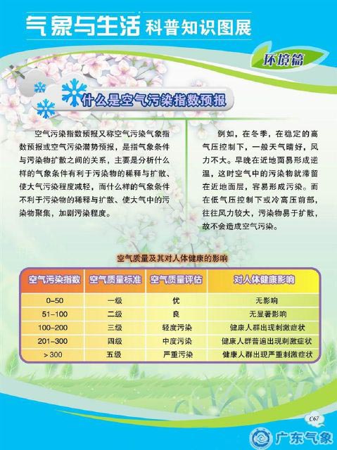 什么是空气污染指数预报