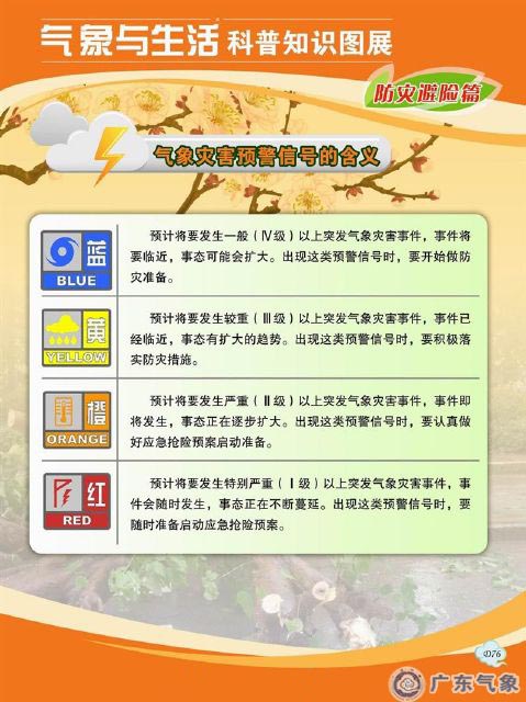 气象灾害预警信号的含义