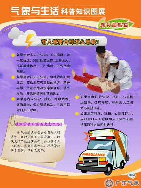 有人遭遇雷击时怎么急救