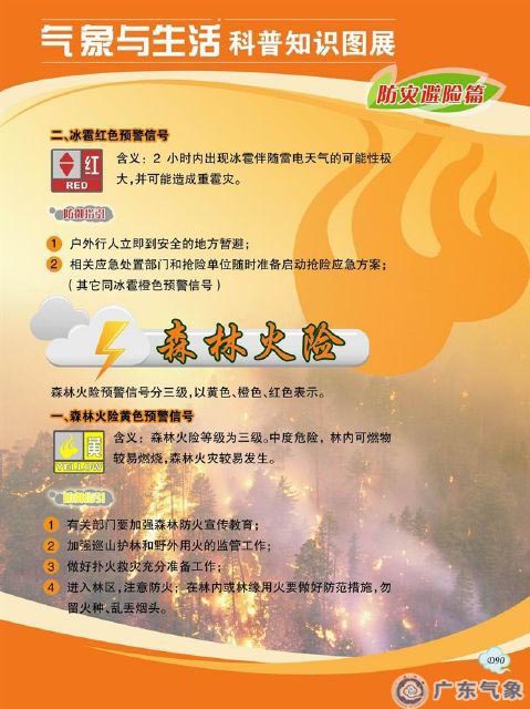 道路结冰、冰雹、森林火险预警信号及防御指引3