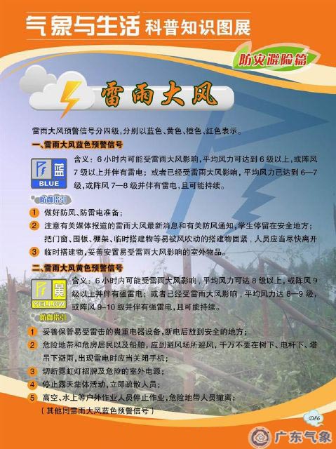 雷雨大风预警信号及防御指引1