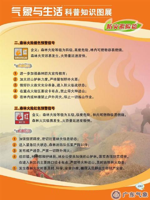 道路结冰、冰雹、森林火险预警信号及防御指引4