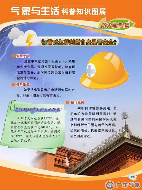 打雷时怎样判断自身是否安全