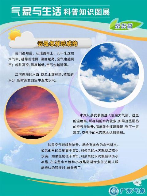 云是怎样形成的