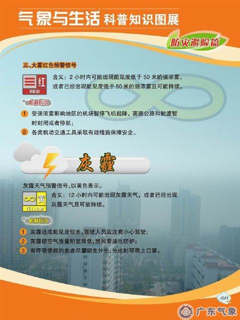 大雾、灰霾预警信号及防御指引2
