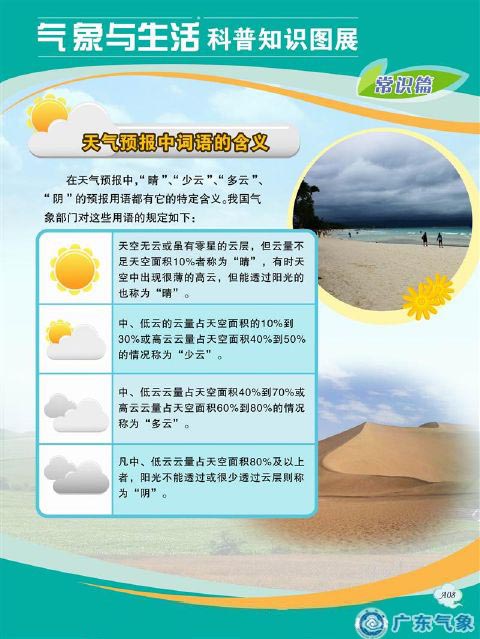 天气预报中词语的含义