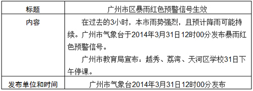 广东省教育厅广东省气象局关于建立教育系统应对台风暴雨停课安排工作机制的通知 