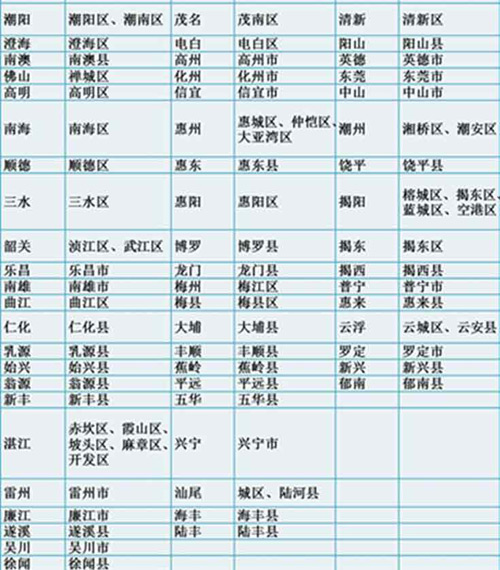 广东省教育厅广东省气象局关于建立教育系统应对台风暴雨停课安排工作机制的通知 