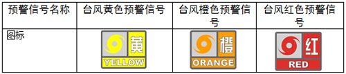广东省教育厅广东省气象局关于建立教育系统应对台风暴雨停课安排工作机制的通知 