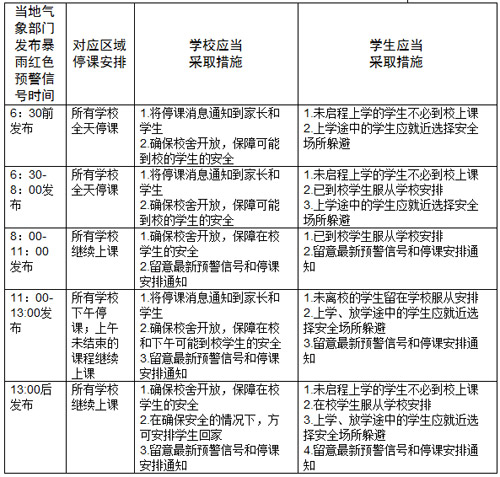 广东省教育厅广东省气象局关于建立教育系统应对台风暴雨停课安排工作机制的通知 