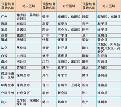 广东省教育厅广东省气象局关于建立教育系统应对台风暴雨停课安排工作机制的通知 