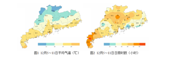 广东省农业气象周报（2016年第30期）