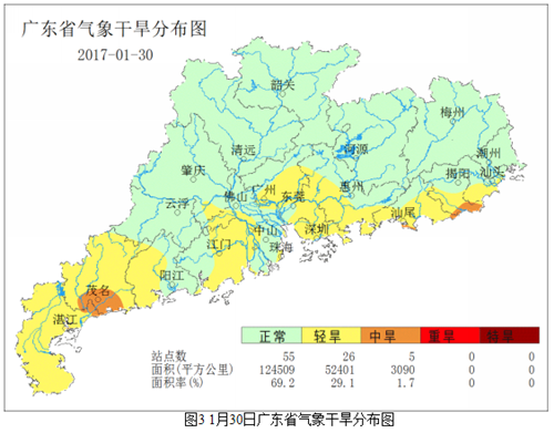 广东省农业气象周报(2017年第05期)