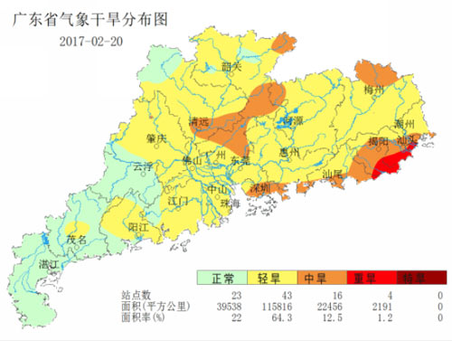 广东省农业气象周报(2017年第08期)