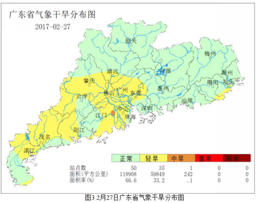 广东省农业气象周报（2017年第09期）