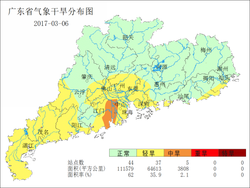 广东省农业气象周报（2017年第10期）