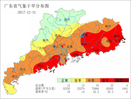 广东省农业气象周报（2018年第1期）