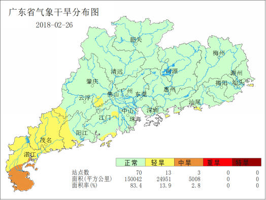 广东省农业气象周报（2018年第9期）