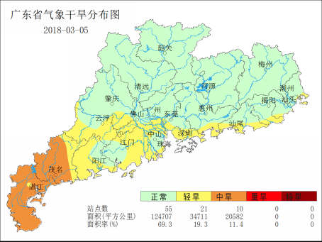 广东省农业气象周报（2018年第10期）