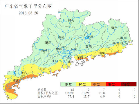 广东省农业气象周报(2018年第13期)