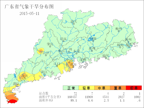 广东省农业干旱监测预报（2015年第7期）