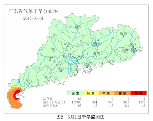广东省农业干旱监测预报（2015年第9期）