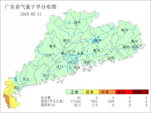 广东省农业干旱监测预报（2016年第07期）
