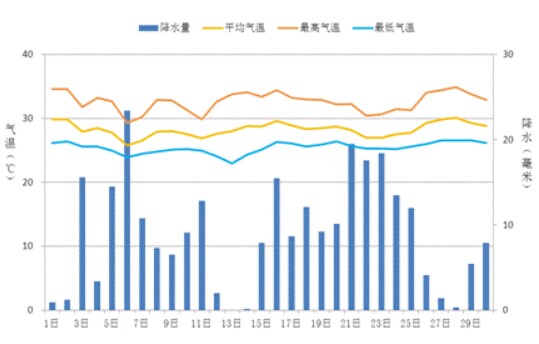广东省2014年6月气候特点