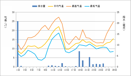 广东省2016年02月气候特点