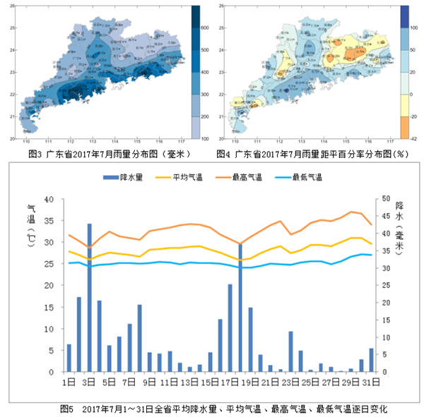 广东省2017年7月：气温略低、降水偏多