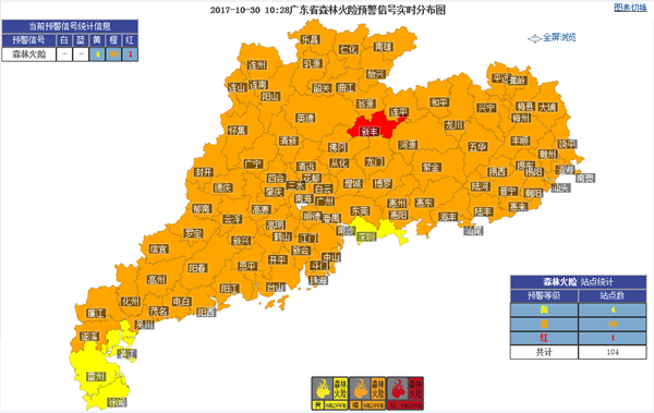 8月初广东维持晴天