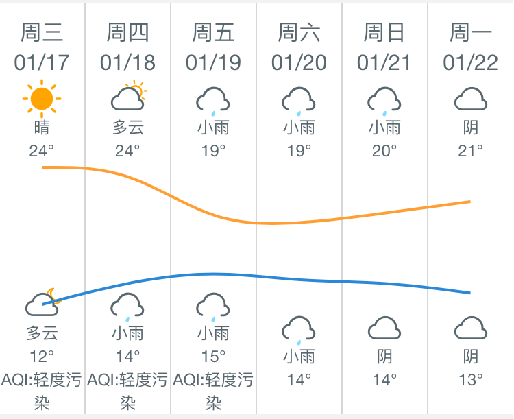 天气画风要变了