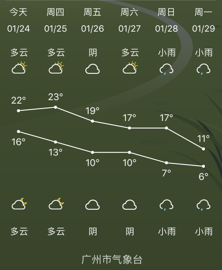 寒潮来袭我国多地有暴雪 广东也要降温了？ 