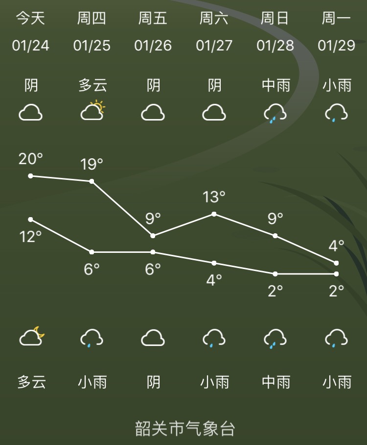 寒潮来袭我国多地有暴雪 广东也要降温了？ 