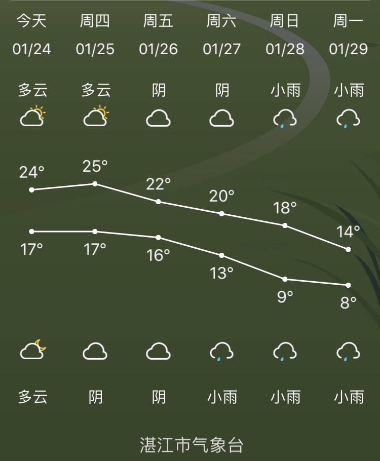 寒潮来袭我国多地有暴雪 广东也要降温了？ 
