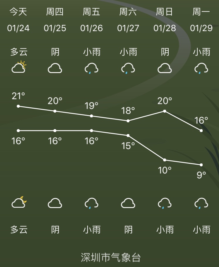 寒潮来袭我国多地有暴雪 广东也要降温了？ 