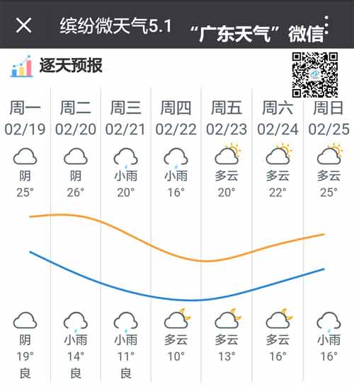 假期余额已不足，还要下雨？？