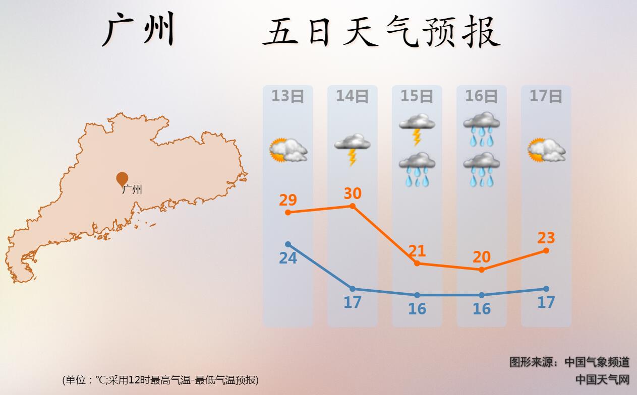 14-15日冷空气携雷雨入粤